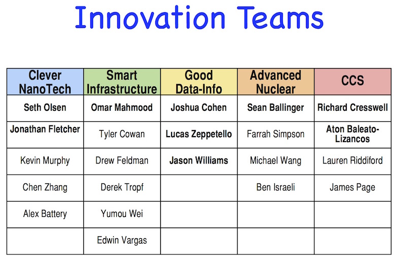 Student Innovation Teams